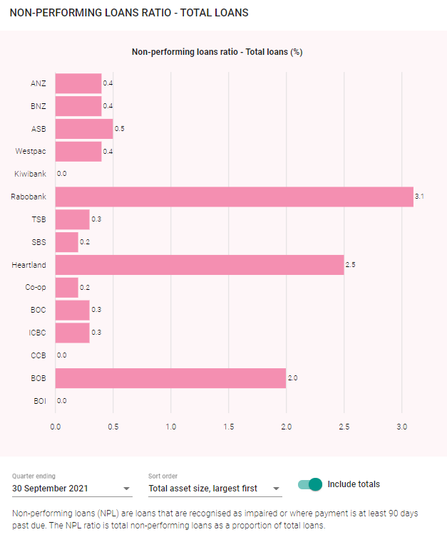 Bank Unrealized Losses Chart